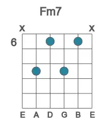 Guitar voicing #5 of the F m7 chord